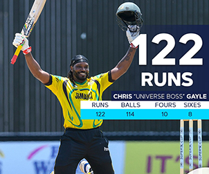 Gayle Signs Off With Hundred